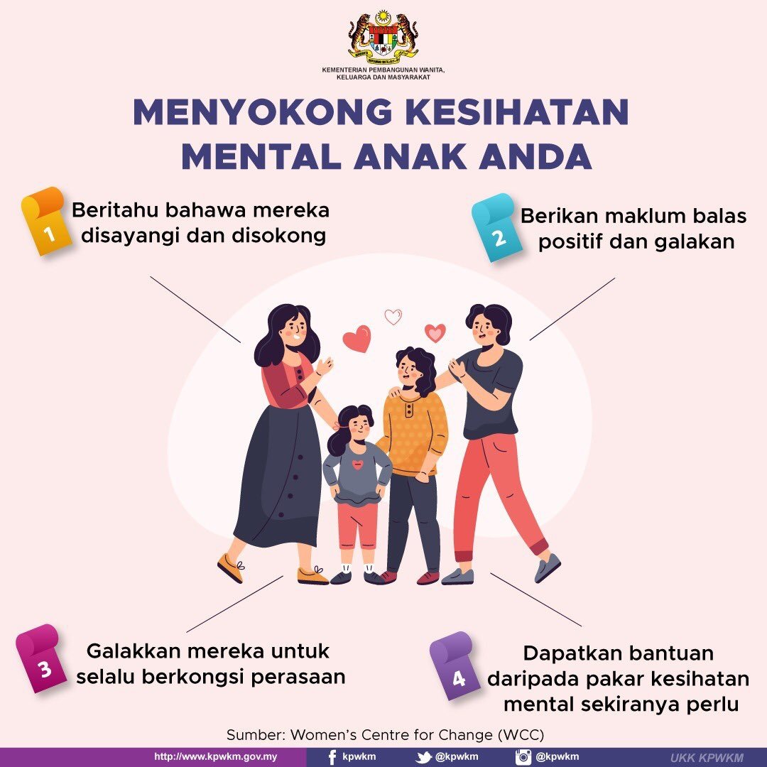 Remaja dan Kesihatan Mental